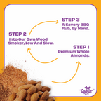 Smoked BBQ Almonds 30g